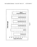 High Impact Solder Toughness Alloy diagram and image