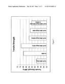 High Impact Solder Toughness Alloy diagram and image