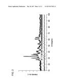 MAGNETIC IRON OXIDE NANOPOWDER AND PROCESS FOR PRODUCING THE SAME diagram and image