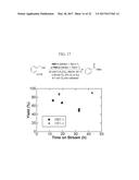 CONVERSION OF ALCOHOLS TO CARBOXYLIC ACIDS USING HETEROGENEOUS     PALLADIUM-BASED CATALYSTS diagram and image