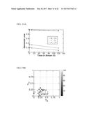 CONVERSION OF ALCOHOLS TO CARBOXYLIC ACIDS USING HETEROGENEOUS     PALLADIUM-BASED CATALYSTS diagram and image