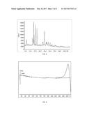 CRYSTALLINE, ANHYDROUS FORMS OF OXYMORPHONE HYDROCHLORIDE diagram and image