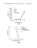 COMPOSITIONS AND METHODS FOR RENDERING TUMOR CELLS SUSCEPTIBLE TO CD8+ T     CELL-MEDIATED KILLING diagram and image