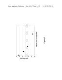 METHODS FOR MODIFYING ZETA POTENTIAL OF ELECTROPHORETIC PARTICLES diagram and image