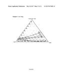 COMPOSITIONS CONTAINING DIFLUOROMETHANE AND FLUORINE SUBSTITUTED OLEFINS diagram and image