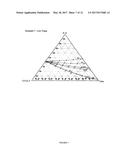 COMPOSITIONS CONTAINING DIFLUOROMETHANE AND FLUORINE SUBSTITUTED OLEFINS diagram and image