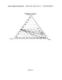 COMPOSITIONS CONTAINING DIFLUOROMETHANE AND FLUORINE SUBSTITUTED OLEFINS diagram and image