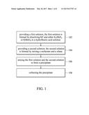 FLUORIDE PHOSPHOR, FABRICATING METHOD THEREOF, AND LIGHT-EMITTING     APPARATUS AND BACKLIGHT MODULE EMPLOYING THE SAME diagram and image