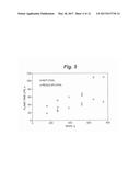 NANO-DISPERSIONS OF COAL IN WATER AS THE BASIS OF FUEL RELATED     TECHNOLOGIES AND METHODS OF MAKING SAME diagram and image