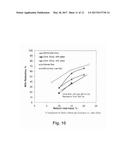 NANO-DISPERSIONS OF COAL IN WATER AS THE BASIS OF FUEL RELATED     TECHNOLOGIES AND METHODS OF MAKING SAME diagram and image