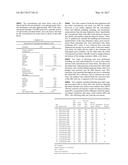 NANO-DISPERSIONS OF COAL IN WATER AS THE BASIS OF FUEL RELATED     TECHNOLOGIES AND METHODS OF MAKING SAME diagram and image