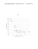 LOW VISCOSITY LOW VOLATILITY LUBRICATING OIL BASE STOCKS AND PROCESSES FOR     PREPARING SAME diagram and image