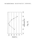 POLYPEPTIDES HAVING ALPHA-GLUCOSIDASE ACTIVITY AND POLYNUCLEOTIDES     ENCODING SAME diagram and image