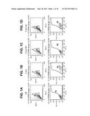 METHODS AND COMPOSITIONS FOR INCREASING RNA ACTIVITY IN A CELL diagram and image