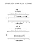 METHODS AND COMPOSITIONS FOR INCREASING RNA ACTIVITY IN A CELL diagram and image