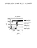 SOLID PHASE ISOTHERMAL AMPLIFICATION diagram and image