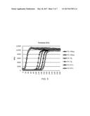 SOLID PHASE ISOTHERMAL AMPLIFICATION diagram and image