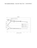 HEAT TREATABLE ALUMINUM ALLOYS HAVING MAGNESIUM AND ZINC AND METHODS FOR     PRODUCING THE SAME diagram and image