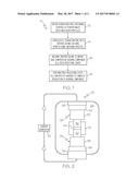 METHODS FOR MANUFACTURING HIGH TEMPERATURE BEARING COMPONENTS AND ROLLING     ELEMENT BEARINGS diagram and image