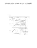 METHOD FOR LEARNING CLUTCH CHARACTERISTIC IN DUAL CLUTCH TRANSMISSION     VEHICLE diagram and image