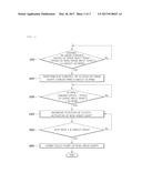 METHOD FOR LEARNING TOUCH POINT OF DUAL CLUTCH TRANSMISSION diagram and image