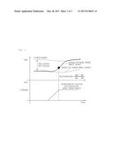 METHOD FOR LEARNING TOUCH POINT OF DUAL CLUTCH TRANSMISSION diagram and image