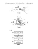 APPARATUS AND METHODS FOR FLUORESCENCE IMAGING USING     RADIOFREQUENCY-MULTIPLEXED EXCITATION diagram and image