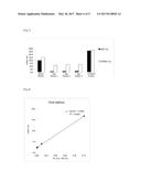 METHOD FOR MEASURING ENDOTOXIN diagram and image