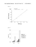 METHOD FOR MEASURING ENDOTOXIN diagram and image