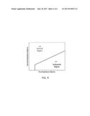Automated Control of Electrically Operated Radiation Generators diagram and image