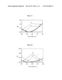 SILICA-MODIFIED-FLUORIDE BROAD ANGLE ANTIREFLECTION COATINGS diagram and image