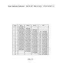 MULTIPLICATION OF FIRST AND SECOND OPERANDS USING REDUNDANT REPRESENTATION diagram and image