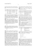 MULTIPLICATION OF FIRST AND SECOND OPERANDS USING REDUNDANT REPRESENTATION diagram and image