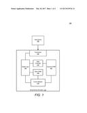 SERIAL DEVICE EMULATOR USING TWO MEMORY LEVELS WITH DYNAMIC AND     CONFIGURABLE RESPONSE diagram and image