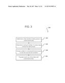 DYNAMIC DATA MANAGEMENT diagram and image