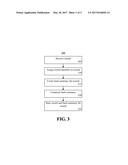 RECORD PROPERTY SYNCHRONIZATION IN A NETWORK COMPUTING SYSTEM diagram and image