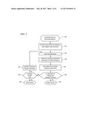 SYSTEM AND METHOD FOR SIGNATURE PATHWAY AUTHENTICATION AND IDENTIFICATION diagram and image