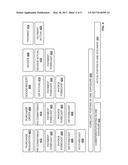 COMMITMENTS AND FORECASTING MANAGEMENT diagram and image