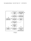 IMAGE PROCESSING DEVICE AND IMAGE PROCESSING METHOD diagram and image