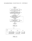 ELECTRONIC DEVICE AND METHOD FOR PERFORMING OPERATIONS ACCORDING TO     PROXIMITY OF EXTERNAL OBJECT diagram and image