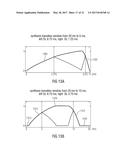 PROCESSOR, METHOD AND COMPUTER PROGRAM FOR PROCESSING AN AUDIO SIGNAL     USING TRUNCATED ANALYSIS OR SYNTHESIS WINDOW OVERLAP PORTIONS diagram and image