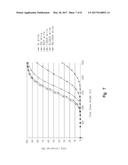 METHOD AND SYSTEM FOR IMPROVING THE RADIATION TOLERANCE OF FLOATING GATE     MEMORIES diagram and image