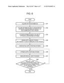 GENERATING METHOD, IMPRINTING METHOD, IMPRINT APPARATUS, PROGRAM, AND     METHOD OF MANUFACTURING ARTICLE diagram and image