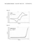 HETEROCYCLIC COMPOUND AND ORGANIC LIGHT EMITTING DEVICE USING SAME diagram and image