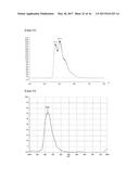 HETEROCYCLIC COMPOUND AND ORGANIC LIGHT EMITTING DEVICE USING SAME diagram and image