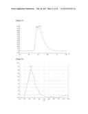 HETEROCYCLIC COMPOUND AND ORGANIC LIGHT EMITTING DEVICE USING SAME diagram and image