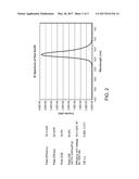 DEVICE INCLUDING QUANTUM DOTS AND METHOD FOR MAKING SAME diagram and image