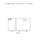 METHOD FOR MANUFACTURING AN SnSb INTERMETALLIC PHASE diagram and image