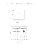 HIGH EFFICIENCY IRON ELECTRODE AND ADDITIVES FOR USE IN RECHARGEABLE     IRON-BASED BATTERIES diagram and image