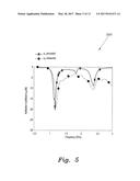 FOUR ELEMENT RECONFIGURABLE MIMO ANTENNA  SYSTEM diagram and image